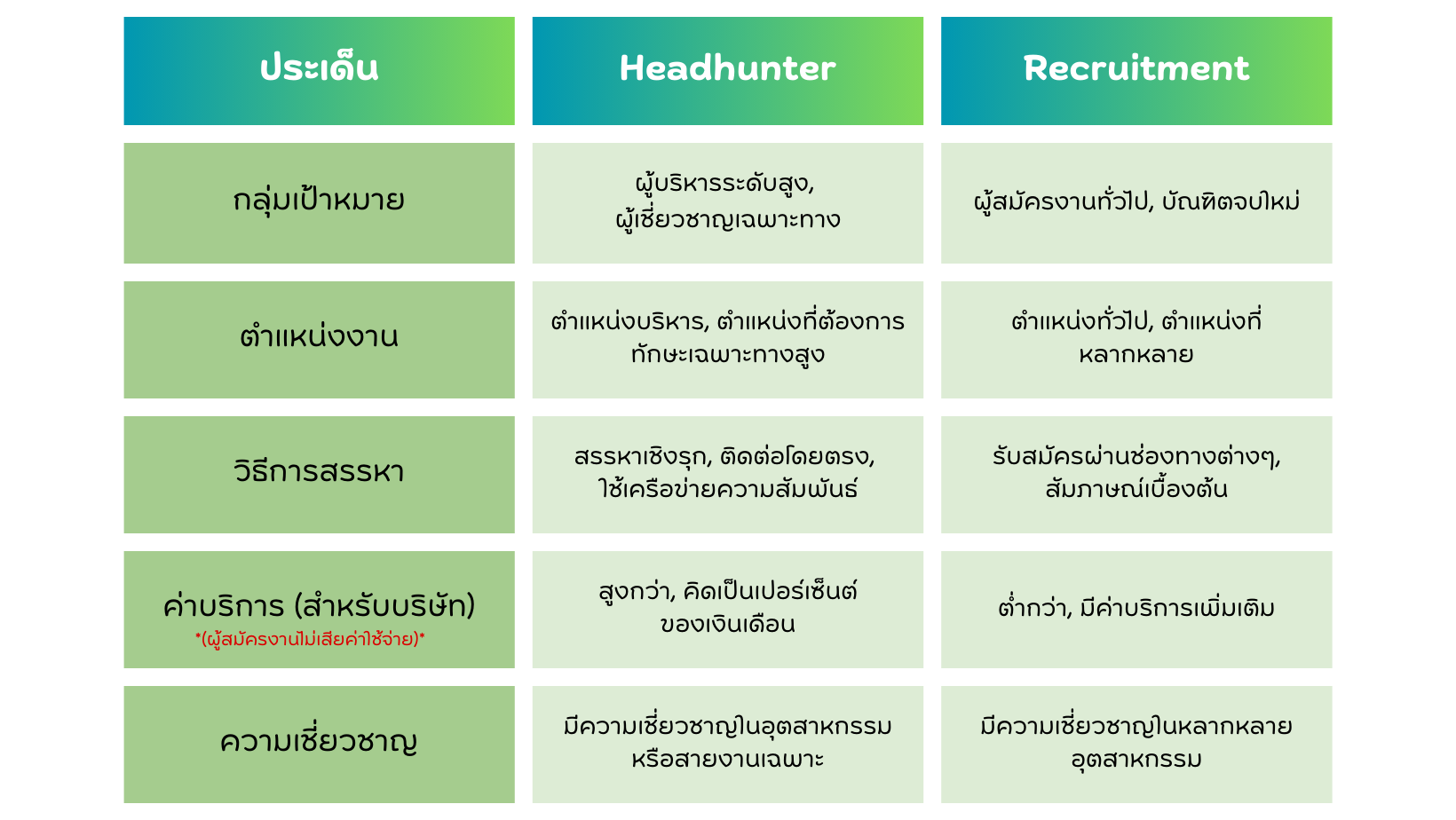 Headhunter คือ